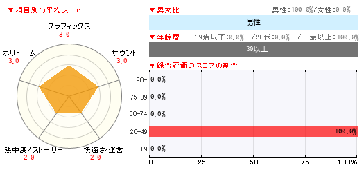 ¥°¥é¥Õ